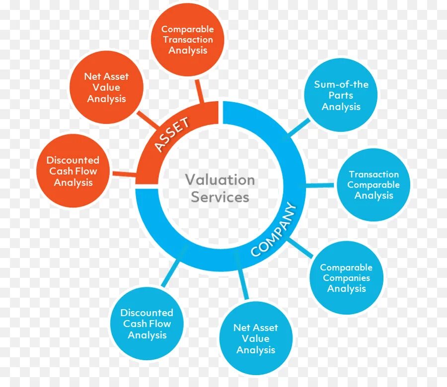 Transaction value. Asset valuation фото. transaction analysis. net asset value. обеспечение актива png.