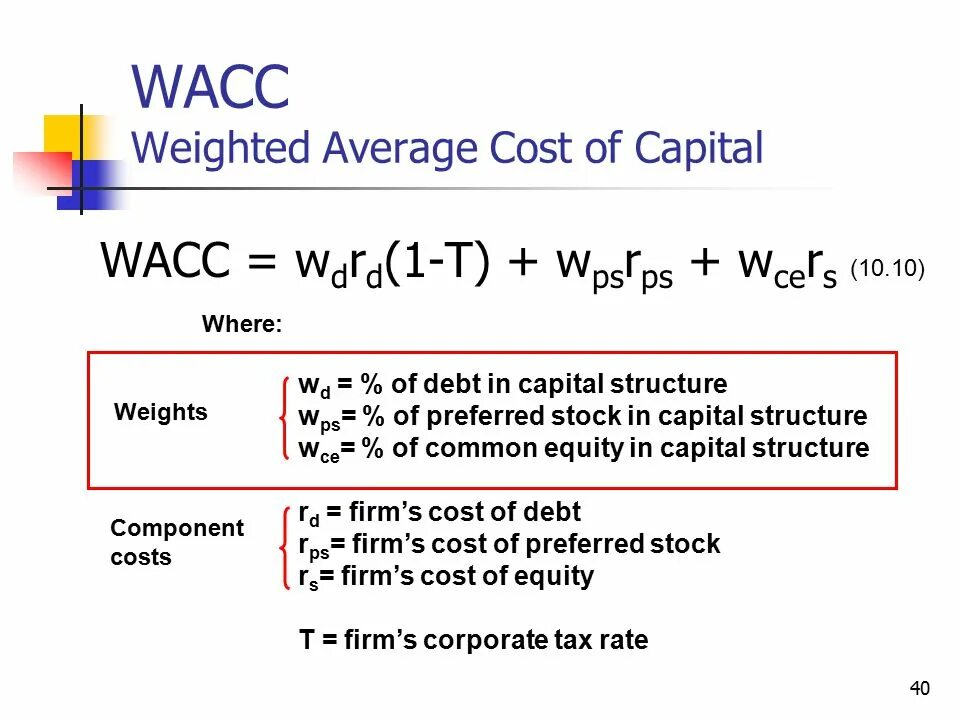 WACC. WACC формула. Модель WACC. WACC это показатель.