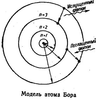 Орбита теория бора