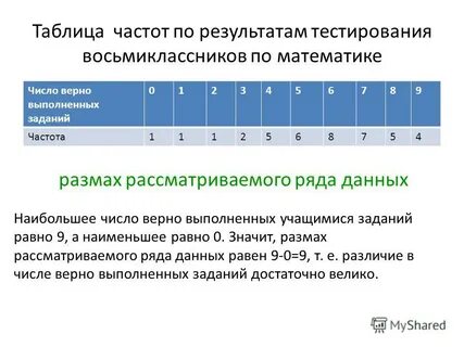Задание частоты