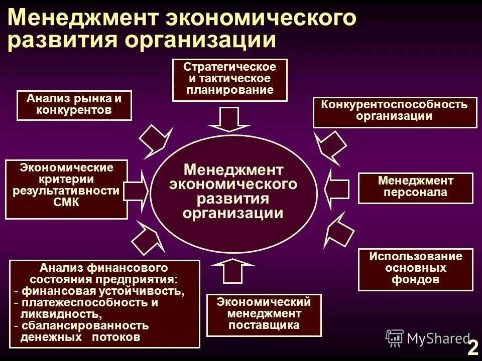 Менеджмент и экономика образования. Экономика и менеджмент. Роль менеджмента в экономике. Менеджмент это в экономике кратко. Внутренний менеджмент.