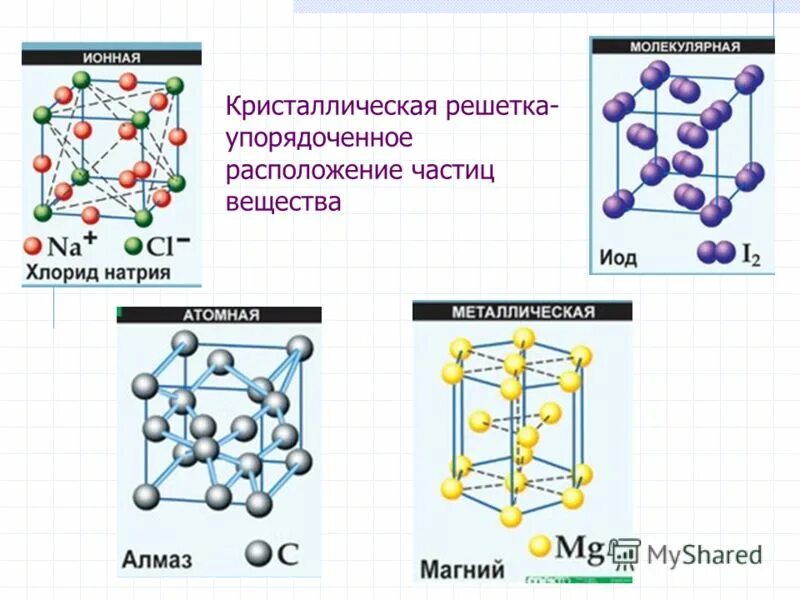 Тип связи и кристаллическая решетка h2s. Тип связи и кристаллическая решетка h2s