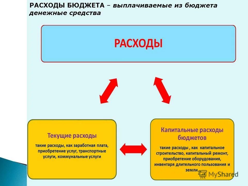 налоги бюджета сельского поселения