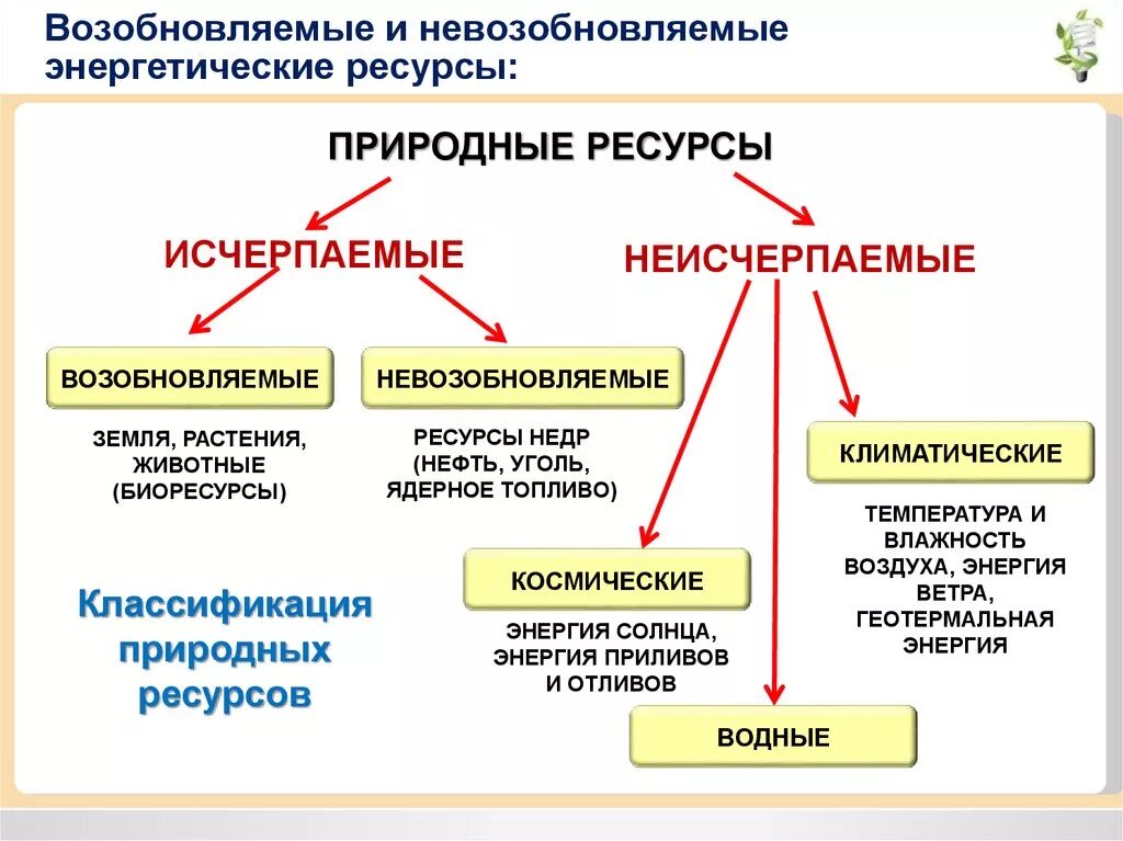 Какие ресурсы являются возобновляемыми. Какие природные ресурсы относятся к исчерпаемым возобновимым. Типы ресурсов возобновимые и невозобновимые. Примером исчерпаемых возобновимых природных ресурсов является.