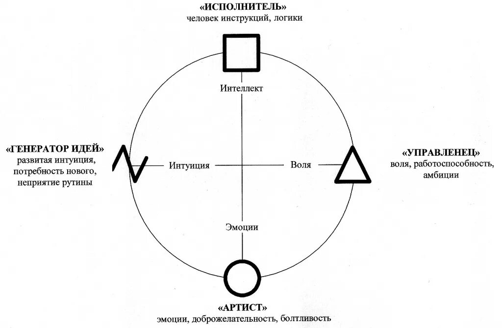 Юнг выделил. Юнг психологические типы схема. Психологические типы Юнг таблица. Юнг 8 типов личности. Типология личности по Юнгу 8 типов.