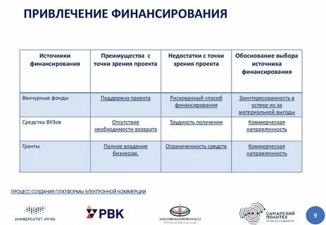 Привлечение финансовых средств