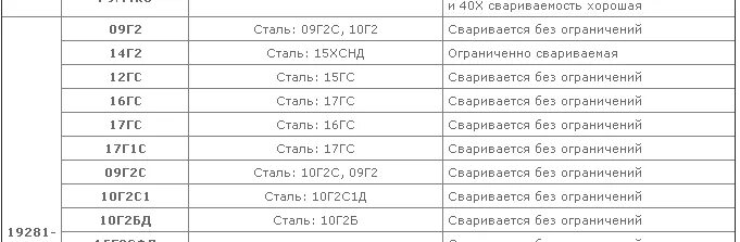 Дайте полное пояснение маркировки стали 09г2с Сталь 09г2с инфинити профит