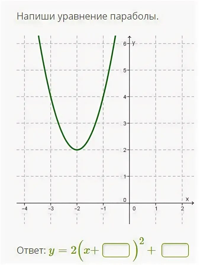 Y answers. Уравнение параболы. Уравнение параболы y=-2. Составьте уравнение параболы. Уравнение параболы y=2(x.