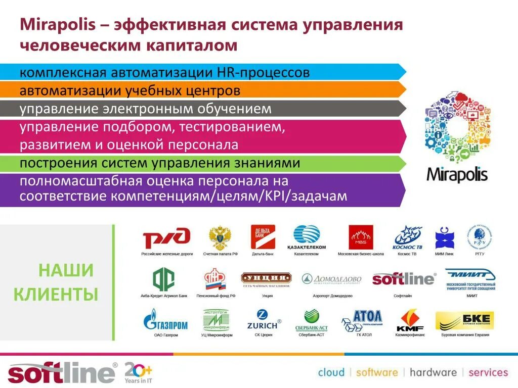 ООО Мираполис. Системы Мираполис. Система управления человеческим капиталом. Платформа Мираполис.