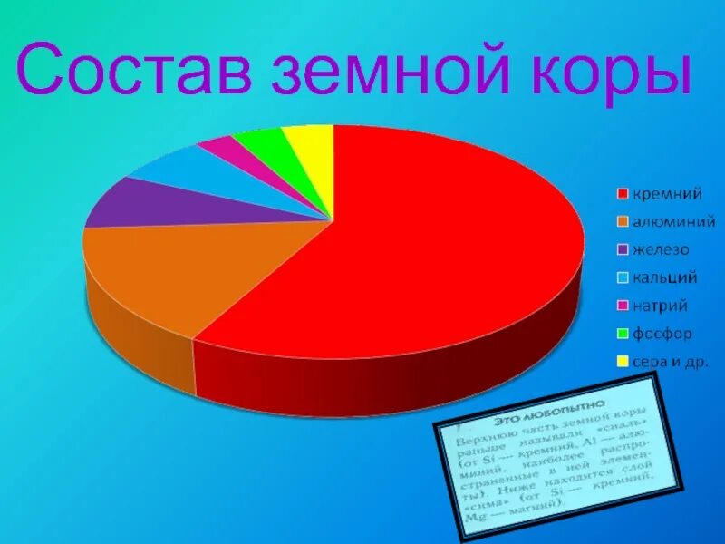 Химический состав земли 9 класс. Состав земной коры. Химический состав земной коры. Вещественный состав земной коры. Состав земной коры земли.