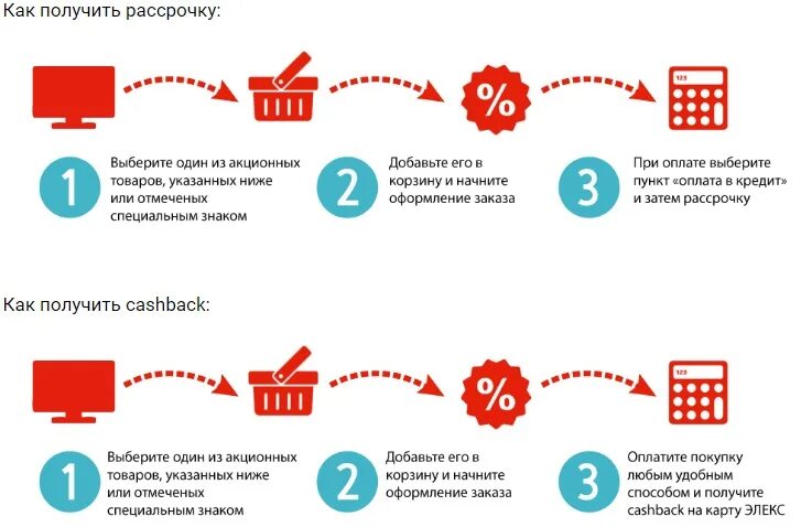 Карта покупок оформление. Как взять рассрочку. Схема оформления рассрочки. Схема работы рассрочки. Схема продажи товара в рассрочку.