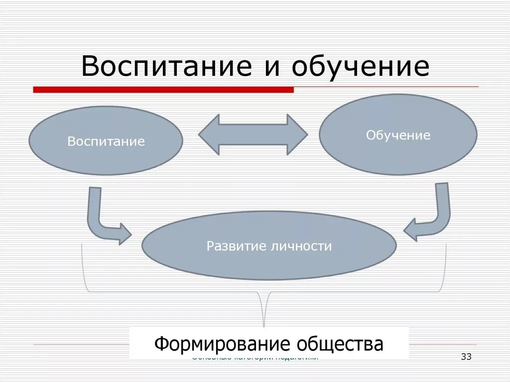 Воспитание и образование мнение