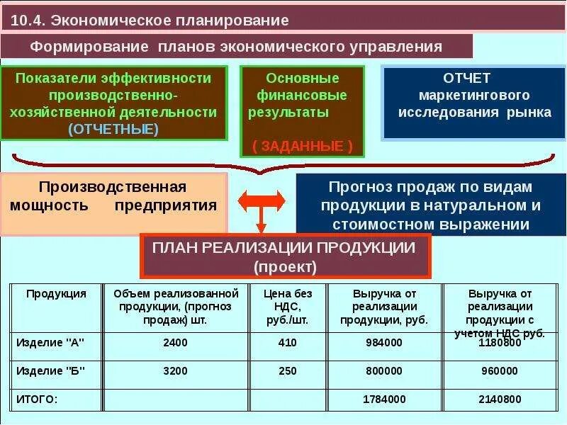 Эффективность управления экономикой. Планирование основных экономических показателей. Показатели экономической эффективности планирования. Показатели эффективного планирования работы подразделения. Показатели планово-экономического отдела.