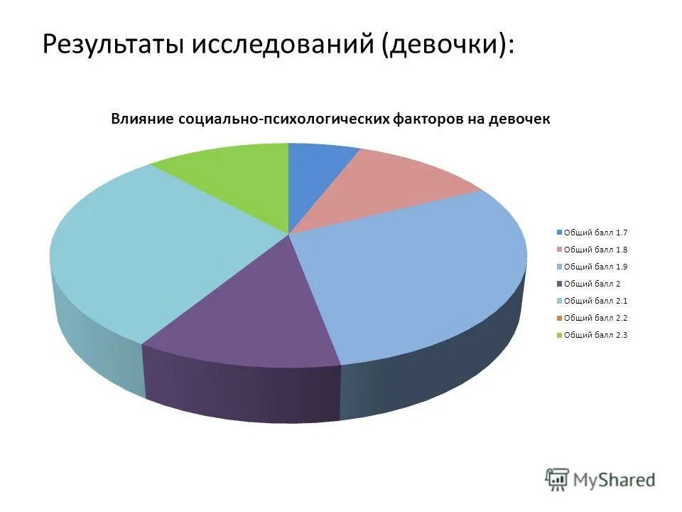 Социальное влияние тест