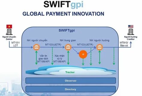 Что такое swift