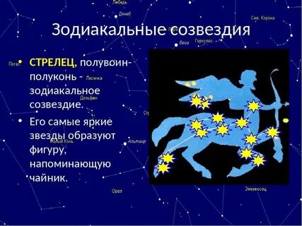Проект созвездие для 2 класса окружающий мир