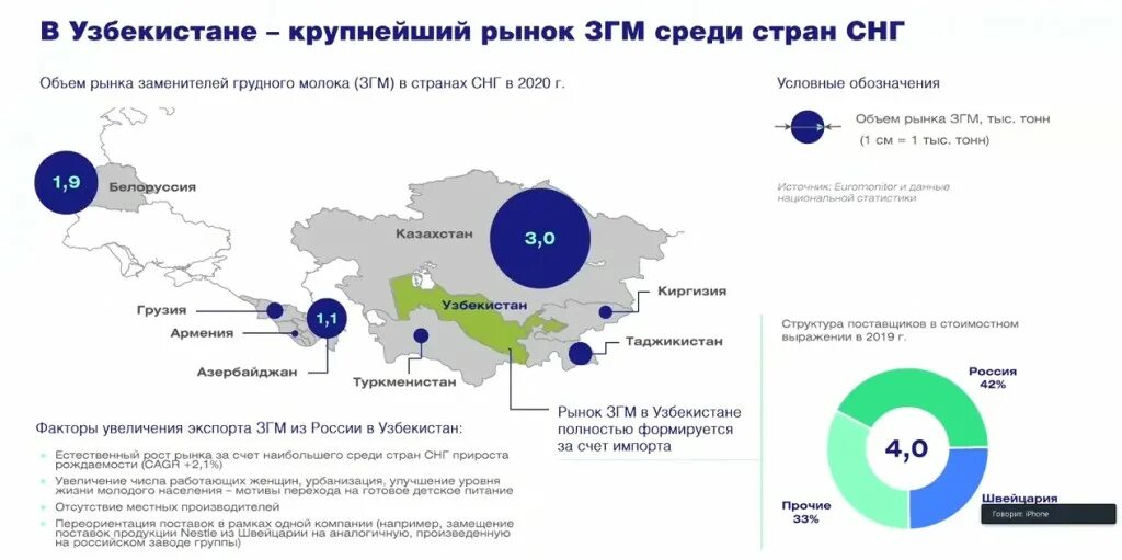 Узбекистан снг. Рынок СНГ. Анализ рынка Узбекистана. Страны СНГ 2020. Емкость рынков стран СНГ.