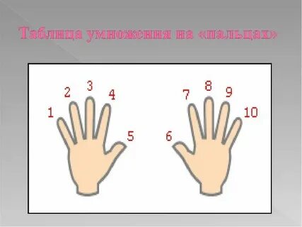 Картинки умножение на 9