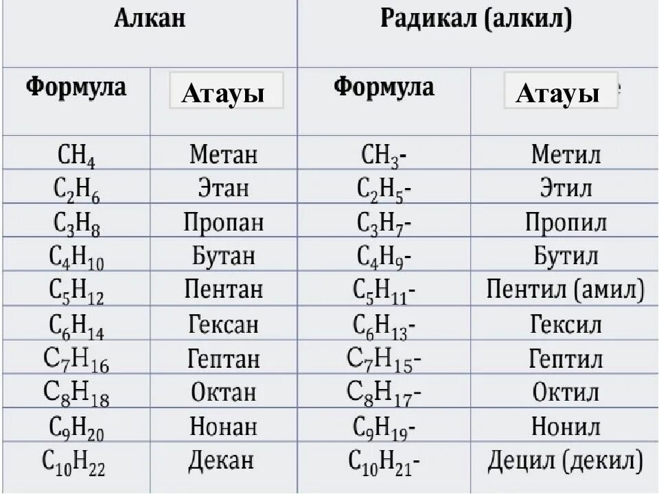 Br это в химии