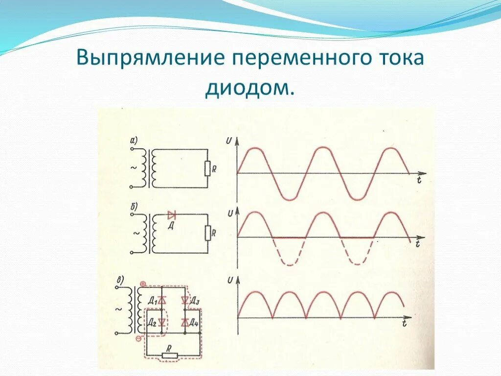 Принцип выпрямления переменного тока. Конструкции выпрямителя переменного тока. Схемы выпрямления переменного тока на диодах. График выпрямления переменного тока однопериодного диода. Диод переменного напряжения