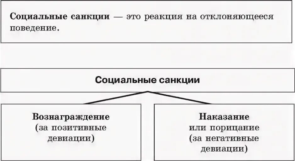 Штраф социальная карта