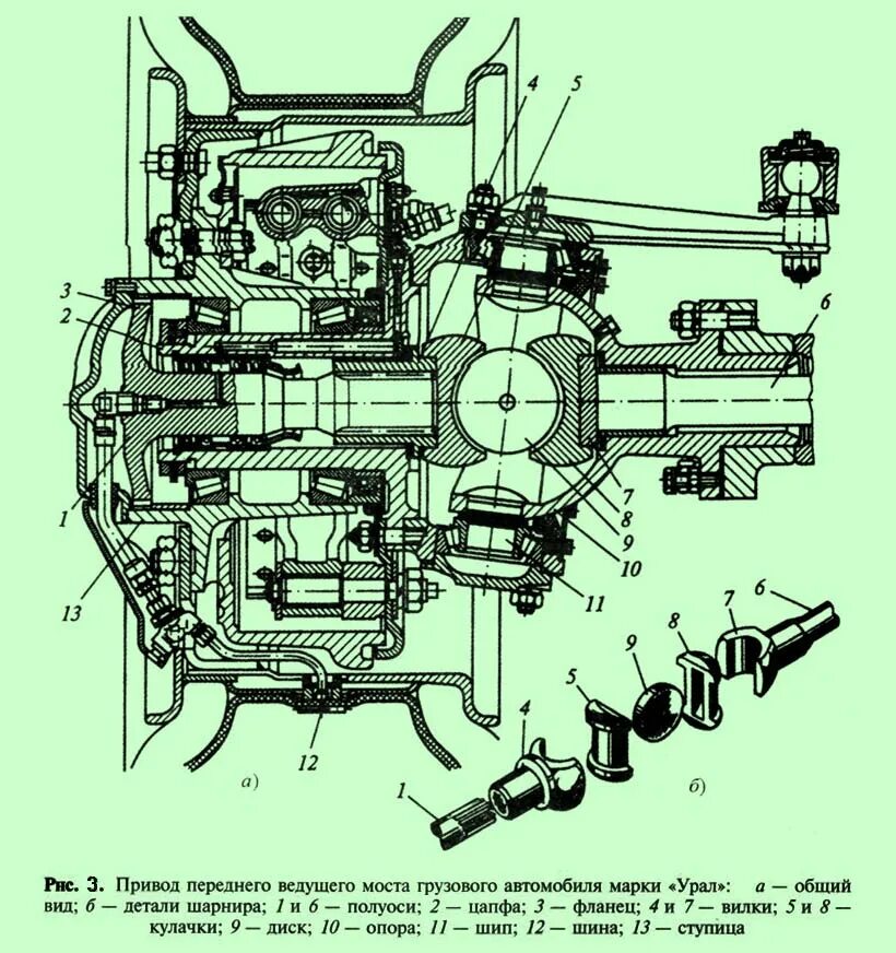 Передний мост автомобиля. Ведущий мост Урал 4320. Передний мост Урал 4320 поворотный кулак. Передний мост Урал 4320. Привод переднего ведущего моста грузового автомобиля Урал.