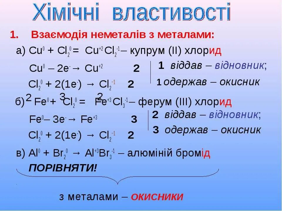 Купрум хлор 2. Хімічні властивості неметалів. Купрум плюс хлор 2. Алюминий + Купрум хлор 2. Ферум хлор 3 плюс аш хлор