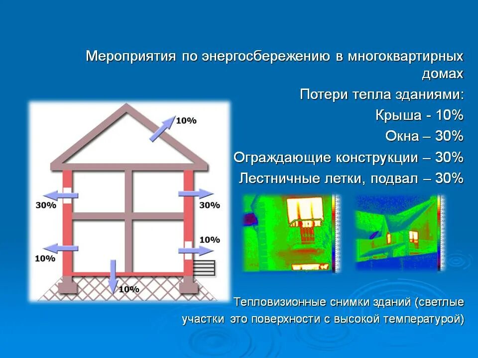 Бюджетное учреждение энергосбережение. Мероприятия по экономии энергии в зданиях. Мероприятия по энергосбережению в доме. Энергосбережение в многоквартирном доме. Экономия тепла в многоквартирном доме.