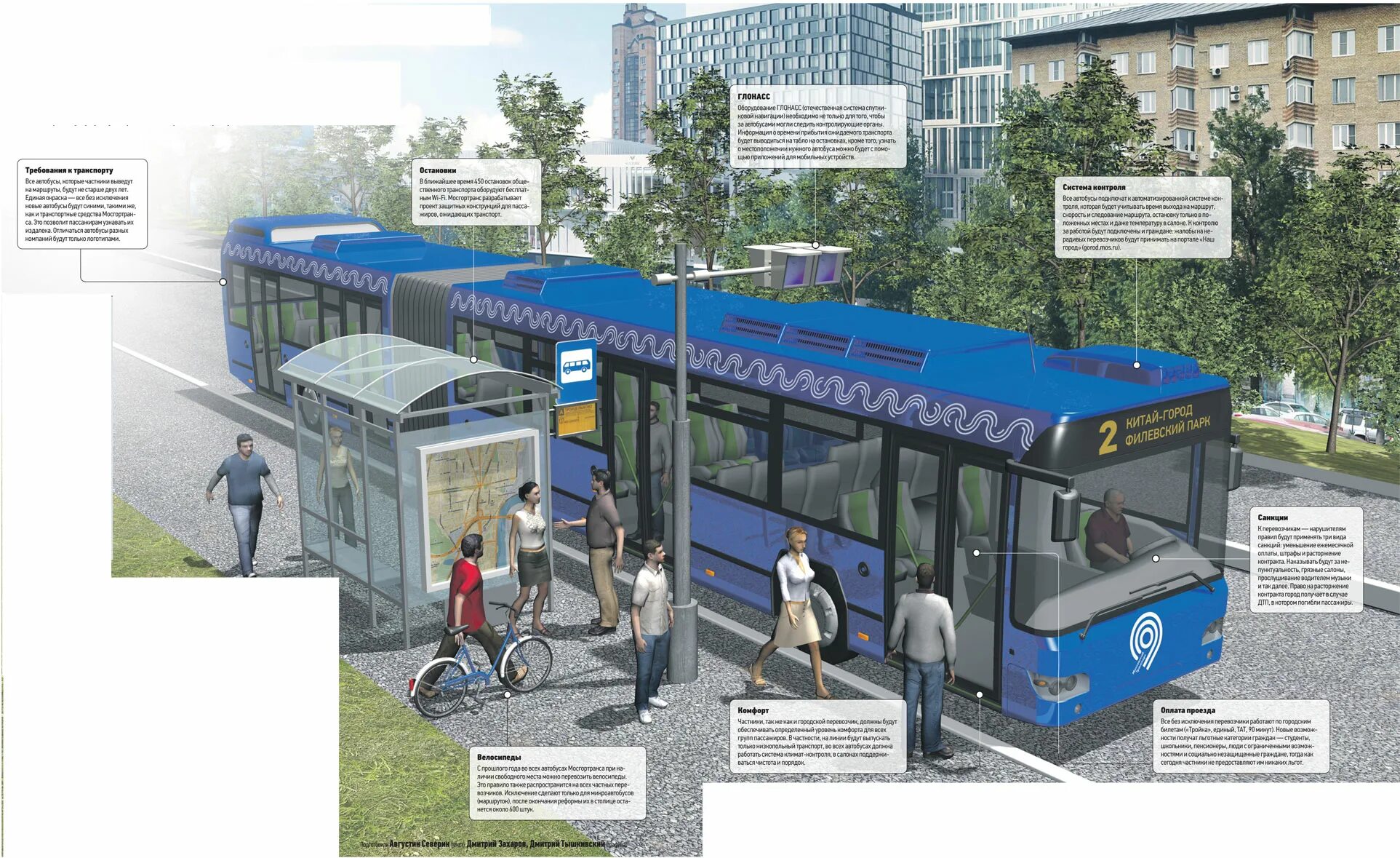 Городской пассажирский транспорт. Новые городские автобусы. Остановка городского транспорта. Проект общественного транспорта.