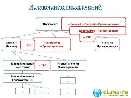 Отчет главного инженера