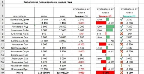 Страны финансисты