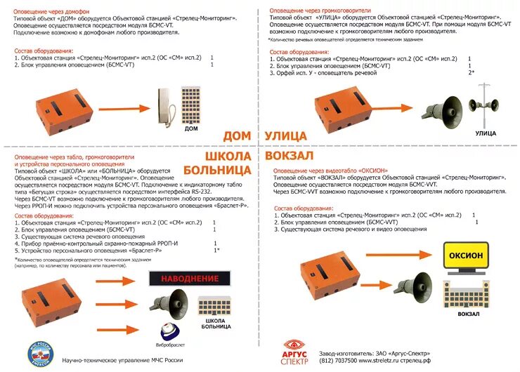 Стрелец мониторинг объектовая