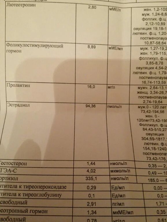 Пониженный гормон эстрадиол. Анализы на гормоны. Анализ крови на гормоны. Гормональное исследование на пролактин. Анализ на гормоны у женщин.