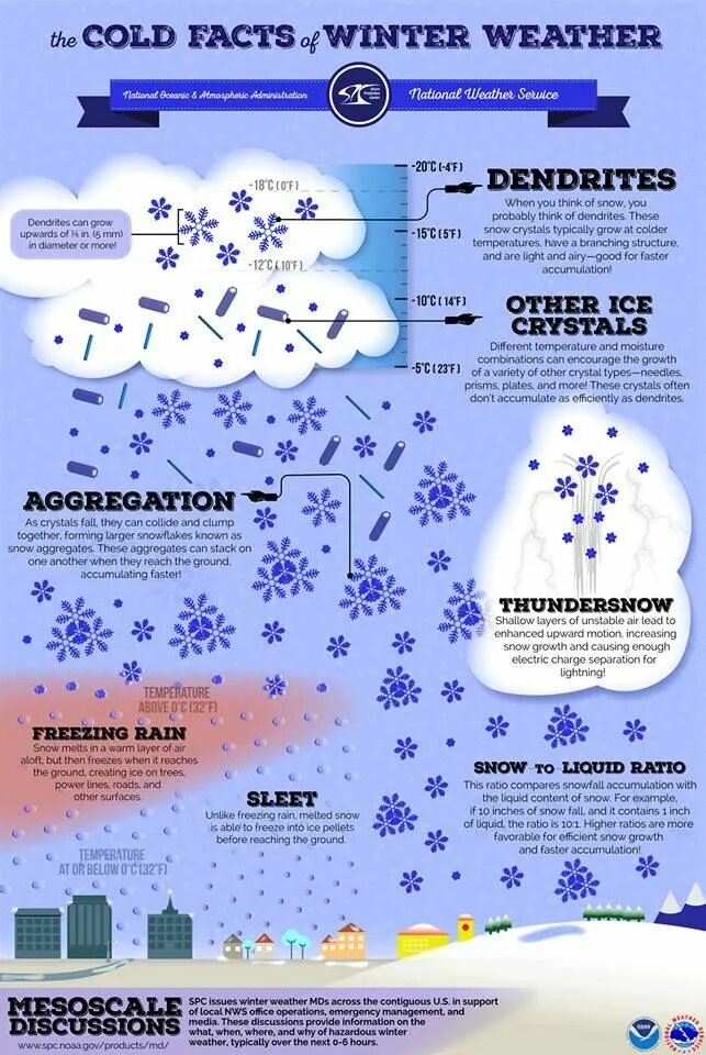 Growing cold