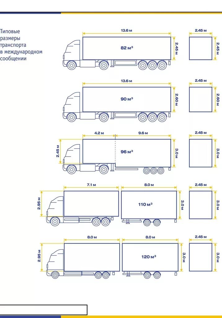 Еврофура габариты 120 кубов. Еврофура 20 тн габариты. Внутренние габариты фуры 20 тонн тент. Еврофура 20 тонн габариты высота.