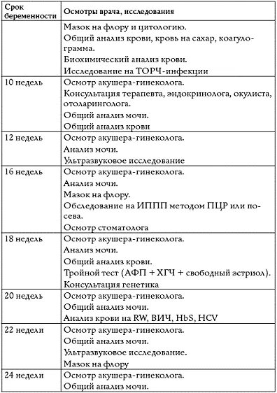 Врачи в первом триместре