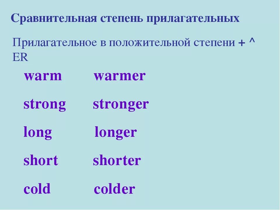 Easy сравнение прилагательных. Сравнительная степень прилагательных в английском. Степени сравнения прилагательных 4 класс. Степени сравнения прилагательных в английском языке 4 класс. Правила по степеням сравнения прилагательных.