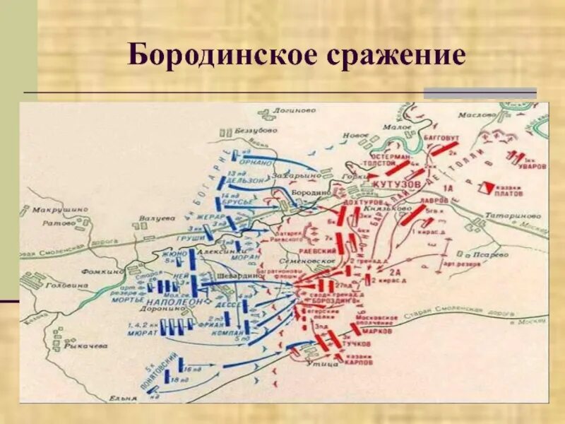 Карта Бородинской битвы 1812 года. Бородинская битва 1812 карта. План Бородинской битвы 1812. Бородинская битва карта сражения.