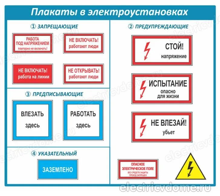 Виды электрических плакатов