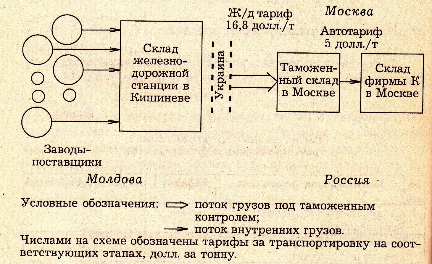 Управление процессами в логистике. Управление логистическими процессами в производстве. Управление логистическими процессами в закупках. Схема логистического процесса в отделе логистики. 2.2 Управление логистическими процессами.