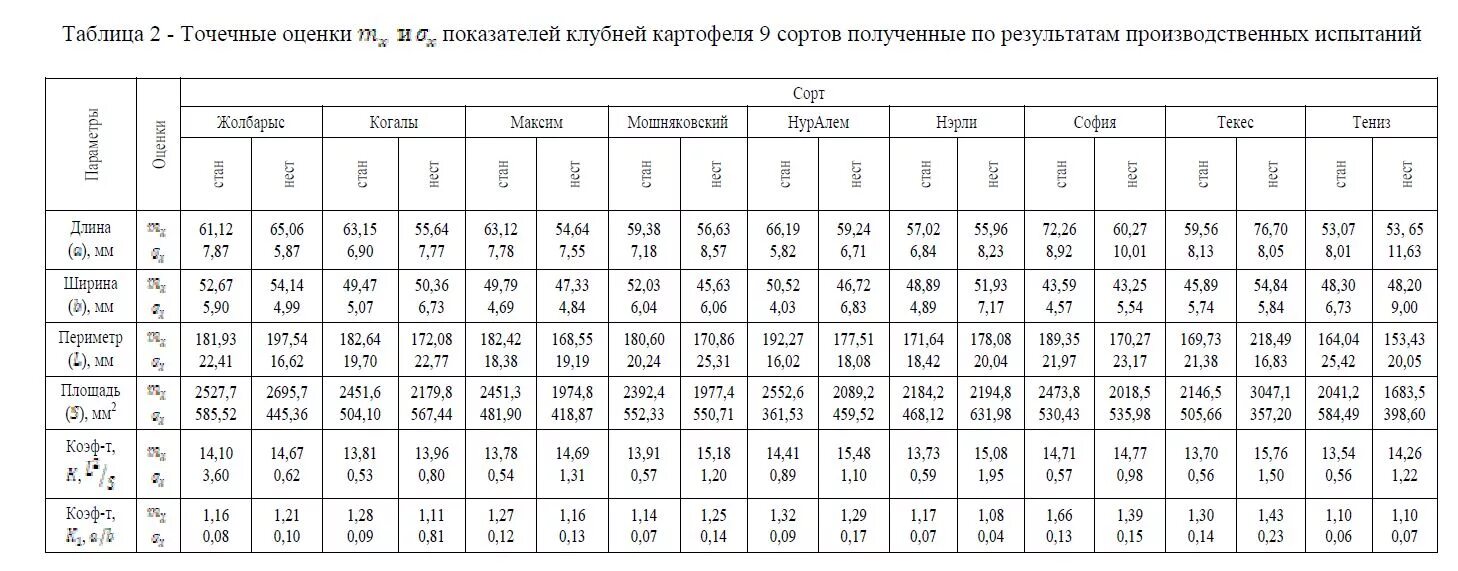 Какой химический картофеля. Калибры для овощей и фруктов. Таблица калибров фруктов. Калибр овощей и фруктов таблица. Химический состав картошки.