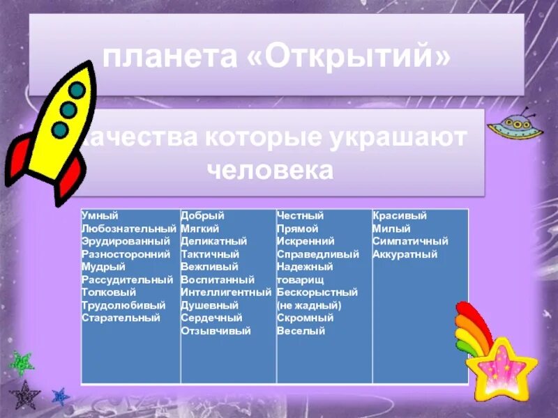 Как называется качество которое