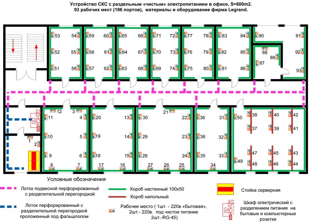 Проект локальной вычислительной сети. Схема структурированной кабельной сети. Схема структурированной кабельной системы. План локальной сети предприятия. Структурированная кабельная система схема.