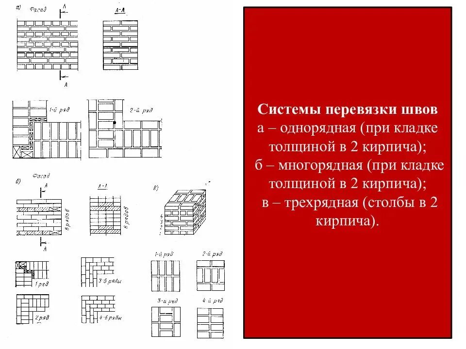 Многорядная кладка. Однорядная цепная перевязка кирпичной кладки 380 мм. многорядная система перевязки швов в 2 кирпича. трехрядная система перевязки швов 510мм. перевязка швов кладки однорядная многорядная.