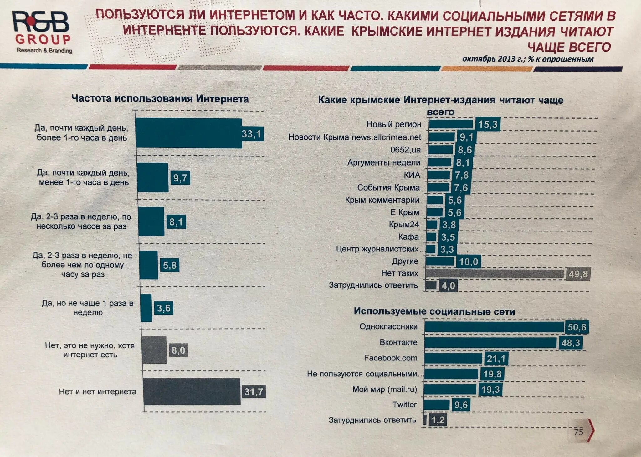 Какой интернет использовать в крыму. Соцсети в крыму статистика. &quot;список жителей крыма&quot;. кому помогает россия. какой сетью люди пользуются в крыму.