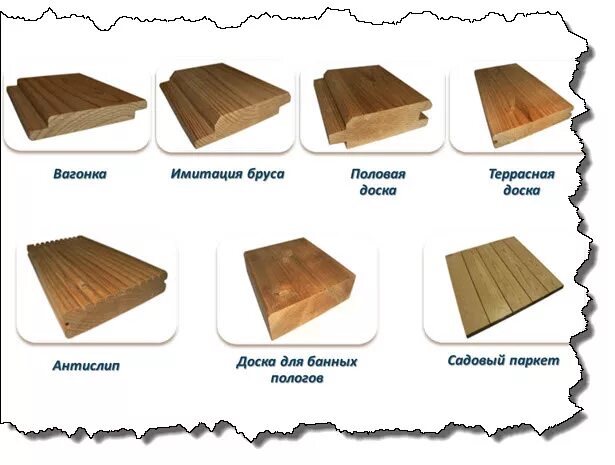 Виды пиломатериалов. Профилированный брус 200х150 финский профиль. Деревянные материалы для строительства. Клееный профилированный брус. Деревянный какой вид.