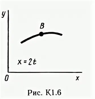 3 6 рис 3