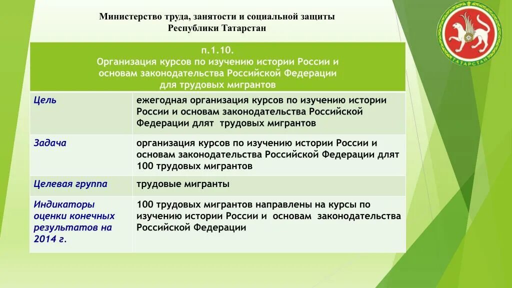 Министерство труда и социальной защиты схема. Министерство труда и социальной защиты РФ функции и задачи. Министерство труда и социальной защиты Российской Федерации функции. Функции Министерства труда и социальной защиты населения. Цели Министерства труда и социальной защиты населения.