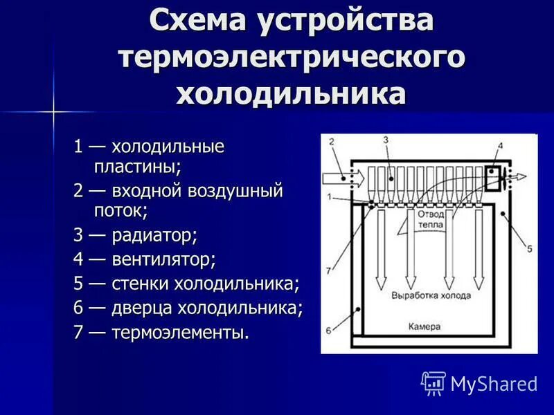 принцип работы термоэлектрический. устройство и принцип действия термопары. термоэлектрические приборы принцип действия. принцип работы термоэлектрический. принцип работы термоэлектрический.