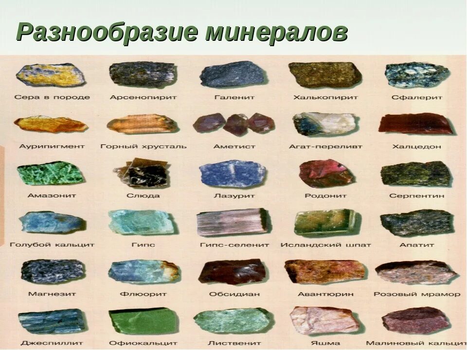 Горные породы и минералы названия. Минералы породы и горные минералы. Горный походы и миниралы. Минералы и горные полрод.